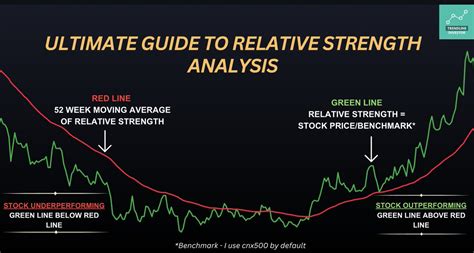 definitive guide to relative strength investing