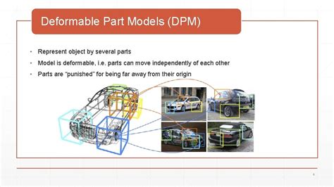 Deformable Parts Model