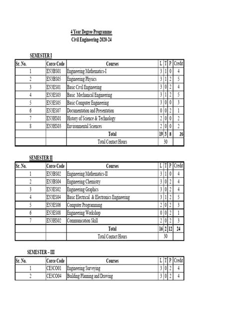 degree engineering f e semester ii