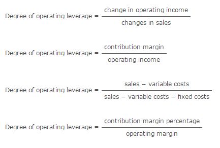 Degree Of Operating Leverage Formula