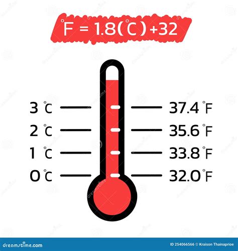Degree To F