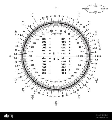 Degrees Of A Circle