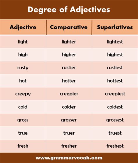 Degrees Of Adjective List