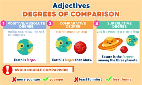 Degrees Of Comparison Of Adjectives