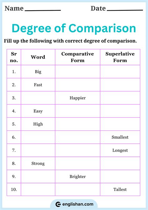 Degrees Of Comparison Worksheet