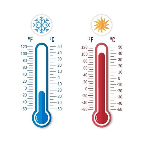 Degrees To Fahrenheit
