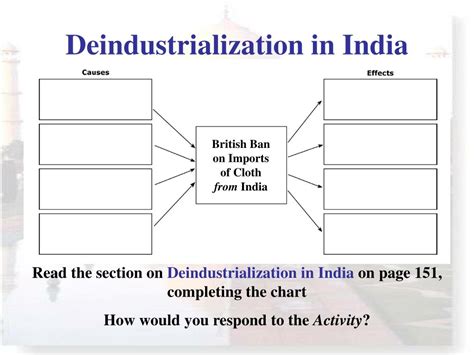 Deindustrialization In India