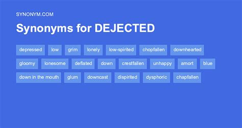 Dejected Synonym