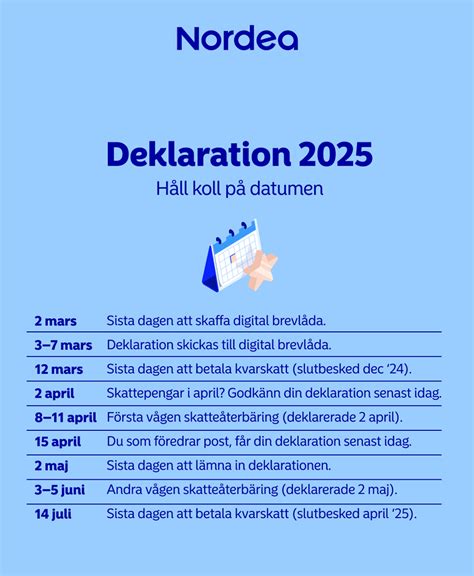 deklaration datum
