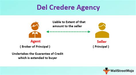 Del Credere Agent