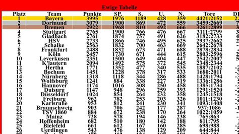 del ewige tabelle 