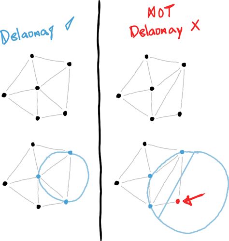 delaunay triangulation algorithm javascript