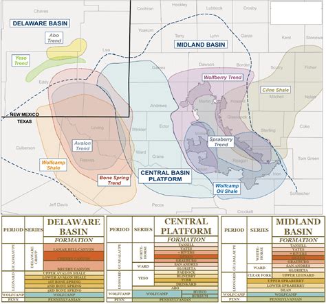 delaware basin