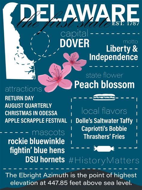 delaware facts