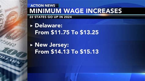 delaware minimum wage 2024