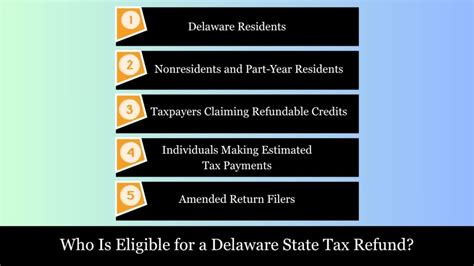 delaware state refund