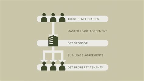 delaware statutory trust