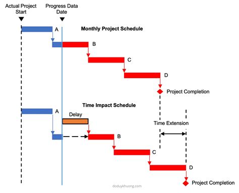 Download Delay Analysis In Construction Utilizing Cpm Schedules 