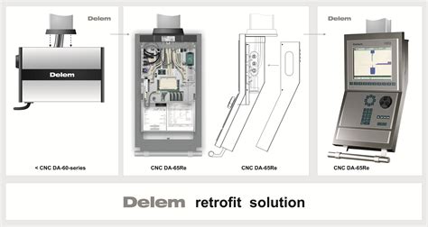 Delem Da 65