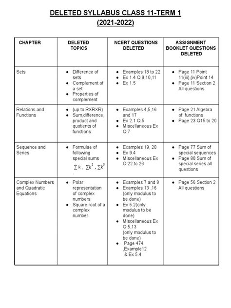 Deleted Syllabus Of Class 11 Cbse 2021 22 Pdf