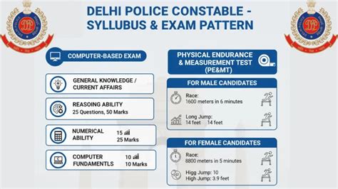 Delhi Constable Syllabus
