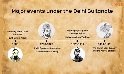Delhi Power Summary