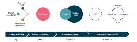 Delivering Valuable Process Data From Hart Field Devices
