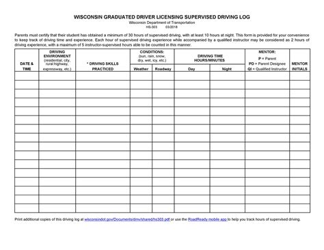 delivery driver log sheet template