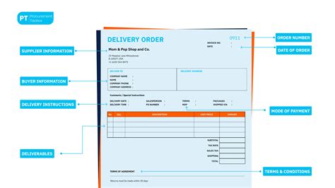 Delivery Order Delivery Instructions Export Documentation