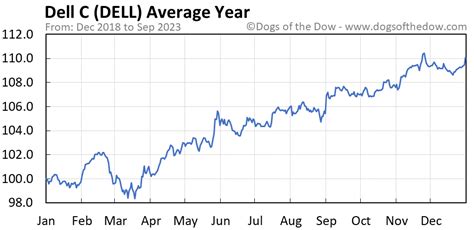 Lincoln National Corp (LNC) Common Stock USD1.25 ; Short code: LNC ; I