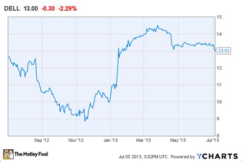 Apple Inc. Common Stock. $191.45 +1.76 +0