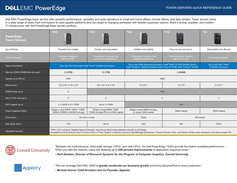 Full Download Dell Quick Reference Guide 