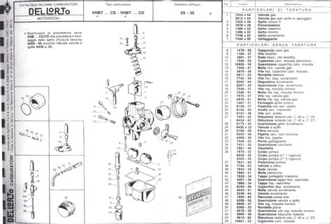 dellorto sha manual