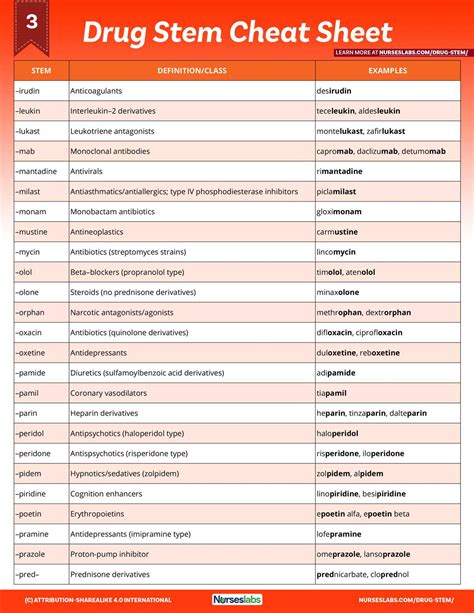 delmar answer key basic pharmacology
