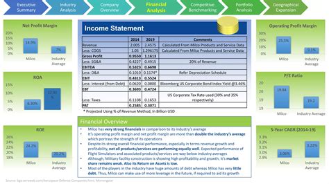 Deloitte Case 12 10 Solution