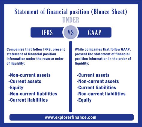 Read Deloitte Differences Between Ifrs And Us Gaap 