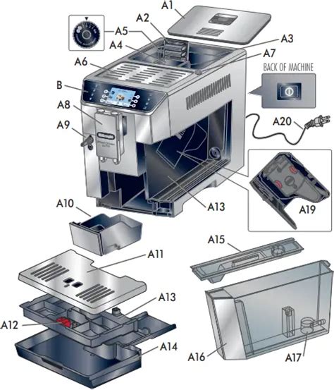 Read Online Delonghi Prima Donna User Guide 
