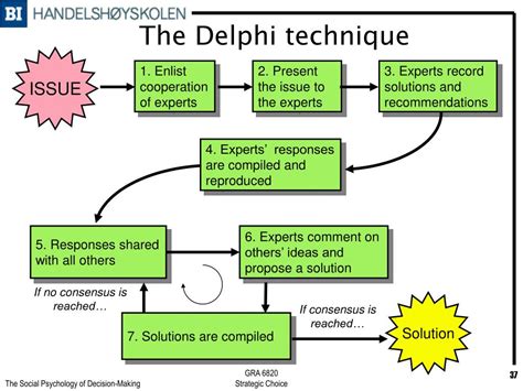 Read Online Delphi 7 Teachers Guide 