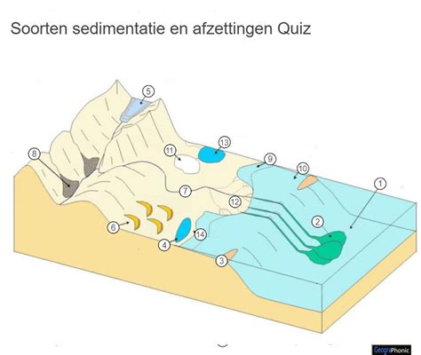 deltaïsche definitie