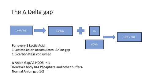 Delta Delta Gap