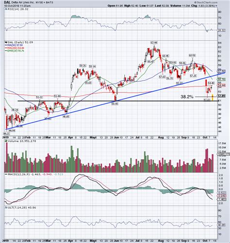 The best (and only) inverse oil exchange-traded fund (ETF) 