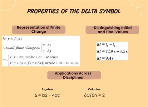 Delta Symbol In Physics