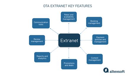 Deltadlnet Extranet