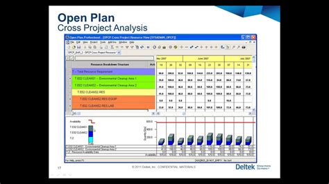 Download Deltek Open Plan Professional User Guide 