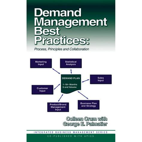 Download Demand Management Best Practices Process Principles And Collaboration 