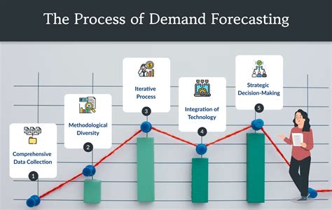 Read Demand Management The Next Generation Of Forecasting 
