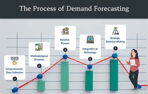 Download Demand Management The Next Generation Of Forecasting 