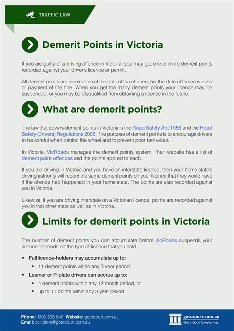 Demerit Points Victoria
