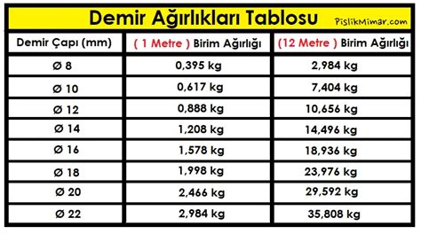 demir ağırlık cetveli