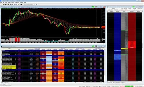 3 Nov 2022 ... The best funded trader program for day traders, the ne